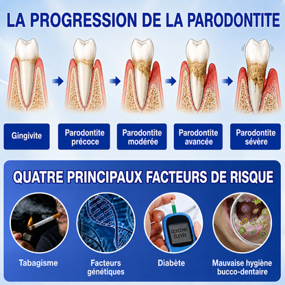 🇫🇷⚡GarageLine® GumRevive – Le Gel Avancé pour des Gencives Plus Saines et un Sourire Éclatant