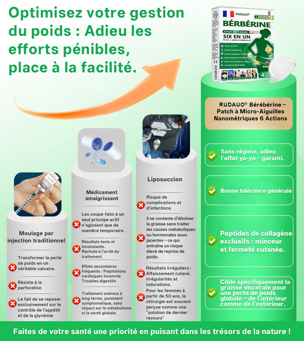 𝐁𝐨𝐮𝐭𝐢𝐪𝐮𝐞 𝐨𝐟𝐟𝐢𝐜𝐢𝐞𝐥𝐥𝐞 | 🇫🇷🏥𝐏𝐚𝐭𝐜𝐡 𝐦𝐢𝐜𝐫𝐨𝐧𝐞𝐞𝐝𝐥𝐞 𝐍𝐚𝐧𝐨 𝑹𝑼𝑫𝗔𝗨𝗢® 𝐁𝐞𝐫𝐛𝐞𝐫𝐢𝐧𝐞 𝟔-𝐞𝐧-𝟏 | ✅ 𝐒𝐨𝐮𝐭𝐞𝐧𝐮 𝐩𝐚𝐫 𝐥𝐚 𝐬𝐜𝐢𝐞𝐧𝐜𝐞 | 𝐅𝐨𝐫𝐦𝐮𝐥𝐞 𝟔-𝐞𝐧-𝟏 | 𝐑é𝐬𝐮𝐥𝐭𝐚𝐭𝐬 𝐞𝐧 𝟕 𝐣𝐨𝐮𝐫𝐬 🏅